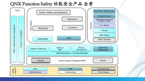 根基可控，智能無限 QNX車規(guī)級操作系統(tǒng)驅(qū)動汽車電子新時(shí)代