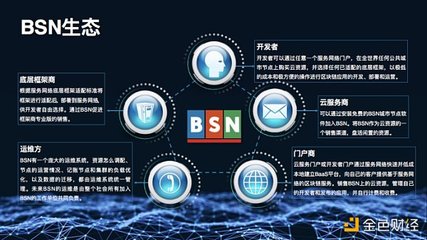 區(qū)塊鏈技術(shù)演進(jìn)的未來暢想 網(wǎng)絡(luò)技術(shù)開發(fā)的視角